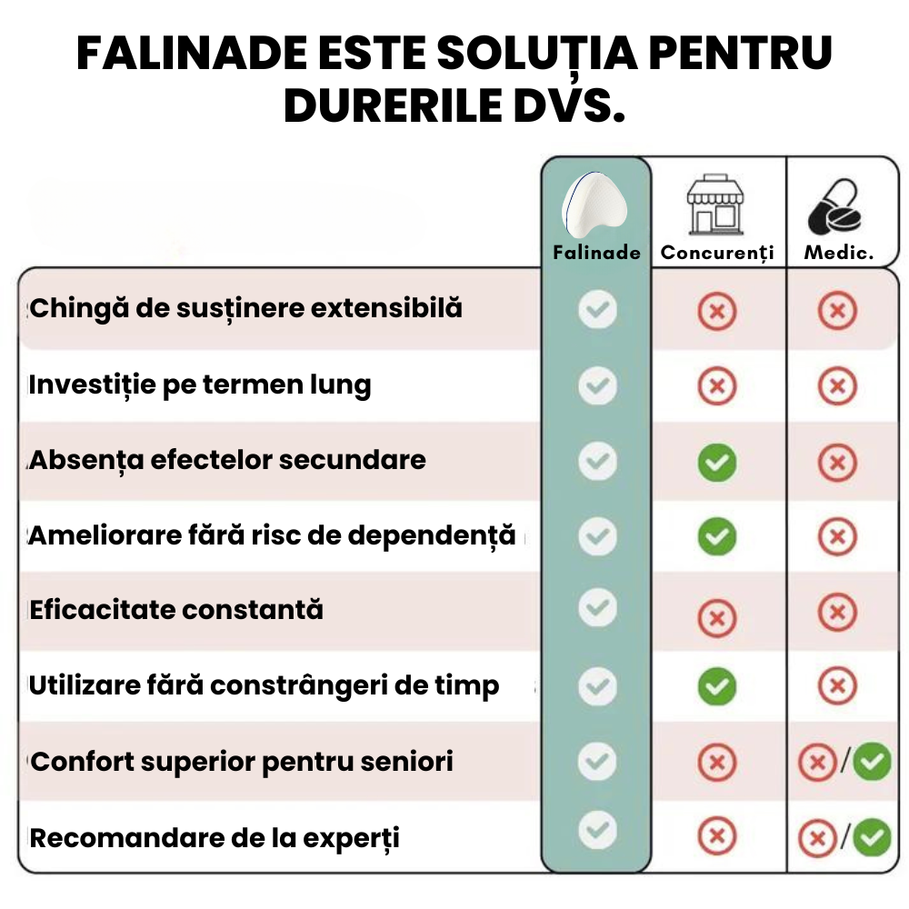 Pernă ortopedică - FALINADE